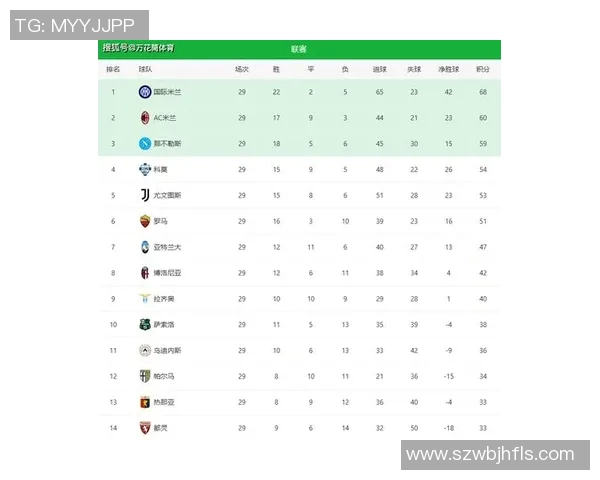 意甲超级黑马球队盘点及黑马赛季表现分析