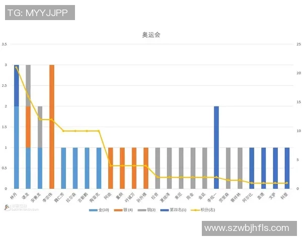 武汉羽毛球队创历史新高羽毛球速度排名引发热议