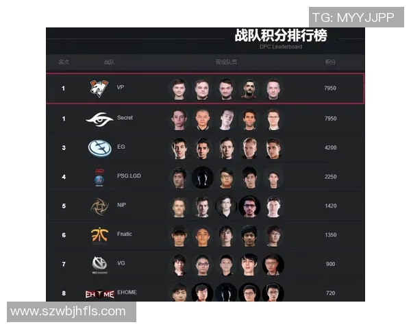 DOTA2赛事经验排行榜揭晓V5战队荣登第二名引发热议 DOTA2赛事经验排行榜揭晓V5战队荣登第二名引发热议